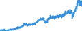 Currency: Million euro / BOP_item: Current account / Sector (ESA 2010): Total economy / Sector (ESA 2010): Total economy / Stock or flow: Debit / Geopolitical entity (partner): Rest of the world / Geopolitical entity (reporting): Germany