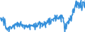 Currency: Million euro / BOP_item: Current account / Sector (ESA 2010): Total economy / Sector (ESA 2010): Total economy / Stock or flow: Debit / Geopolitical entity (partner): Rest of the world / Geopolitical entity (reporting): Spain