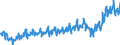 Currency: Million euro / BOP_item: Current account / Sector (ESA 2010): Total economy / Sector (ESA 2010): Total economy / Stock or flow: Debit / Geopolitical entity (partner): Rest of the world / Geopolitical entity (reporting): France