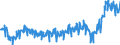 Currency: Million euro / BOP_item: Current account / Sector (ESA 2010): Total economy / Sector (ESA 2010): Total economy / Stock or flow: Debit / Geopolitical entity (partner): Rest of the world / Geopolitical entity (reporting): Italy