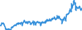 Currency: Million euro / BOP_item: Current account / Sector (ESA 2010): Total economy / Sector (ESA 2010): Total economy / Stock or flow: Debit / Geopolitical entity (partner): Rest of the world / Geopolitical entity (reporting): Lithuania