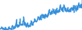 Currency: Million euro / BOP_item: Current account / Sector (ESA 2010): Total economy / Sector (ESA 2010): Total economy / Stock or flow: Debit / Geopolitical entity (partner): Rest of the world / Geopolitical entity (reporting): Luxembourg