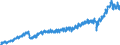 Currency: Million euro / BOP_item: Current account / Sector (ESA 2010): Total economy / Sector (ESA 2010): Total economy / Stock or flow: Debit / Geopolitical entity (partner): Rest of the world / Geopolitical entity (reporting): Poland