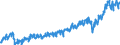 Currency: Million euro / BOP_item: Current account / Sector (ESA 2010): Total economy / Sector (ESA 2010): Total economy / Stock or flow: Debit / Geopolitical entity (partner): Rest of the world / Geopolitical entity (reporting): Romania