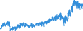 Currency: Million euro / BOP_item: Current account / Sector (ESA 2010): Total economy / Sector (ESA 2010): Total economy / Stock or flow: Debit / Geopolitical entity (partner): Rest of the world / Geopolitical entity (reporting): Slovenia