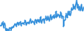 Currency: Million euro / BOP_item: Current account / Sector (ESA 2010): Total economy / Sector (ESA 2010): Total economy / Stock or flow: Debit / Geopolitical entity (partner): Rest of the world / Geopolitical entity (reporting): Slovakia