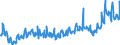 Currency: Million euro / BOP_item: Current account / Sector (ESA 2010): Total economy / Sector (ESA 2010): Total economy / Stock or flow: Debit / Geopolitical entity (partner): Rest of the world / Geopolitical entity (reporting): Finland