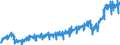 Currency: Million euro / BOP_item: Current account / Sector (ESA 2010): Total economy / Sector (ESA 2010): Total economy / Stock or flow: Debit / Geopolitical entity (partner): Rest of the world / Geopolitical entity (reporting): Serbia