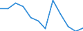 Currency: Million euro / BOP_item: Current account / Sector (ESA 2010): Total economy / Sector (ESA 2010): Total economy / Stock or flow: Balance / Geopolitical entity (partner): European Union - 28 countries (2013-2020) / Geopolitical entity (reporting): Romania