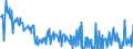 Currency: Million euro / BOP_item: Current account / Sector (ESA 2010): Total economy / Sector (ESA 2010): Total economy / Stock or flow: Balance / Geopolitical entity (partner): Extra-EU28 (2013-2020) / Geopolitical entity (reporting): Malta