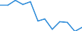 Currency: Million euro / BOP_item: Current account / Sector (ESA 2010): Total economy / Sector (ESA 2010): Total economy / Stock or flow: Balance / Geopolitical entity (partner): Extra-EU28 (2013-2020) / Geopolitical entity (reporting): Romania