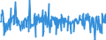 Currency: Million euro / BOP_item: Current account / Sector (ESA 2010): Total economy / Sector (ESA 2010): Total economy / Stock or flow: Balance / Geopolitical entity (partner): Rest of the world / Geopolitical entity (reporting): Belgium