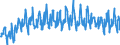 Currency: Million euro / BOP_item: Current account / Sector (ESA 2010): Total economy / Sector (ESA 2010): Total economy / Stock or flow: Balance / Geopolitical entity (partner): Rest of the world / Geopolitical entity (reporting): Bulgaria