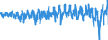 Currency: Million euro / BOP_item: Current account / Sector (ESA 2010): Total economy / Sector (ESA 2010): Total economy / Stock or flow: Balance / Geopolitical entity (partner): Rest of the world / Geopolitical entity (reporting): Czechia