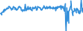 Currency: Million euro / BOP_item: Current account / Sector (ESA 2010): Total economy / Sector (ESA 2010): Total economy / Stock or flow: Balance / Geopolitical entity (partner): Rest of the world / Geopolitical entity (reporting): Estonia