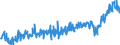 Million Euro / Leistungsbilanz / Volkswirtschaft / Volkswirtschaft / Einnahmen / Rest der Welt / Belgien