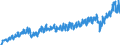 Million Euro / Leistungsbilanz / Volkswirtschaft / Volkswirtschaft / Ausgaben / Rest der Welt / Tschechien