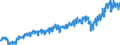 Währung: Million Euro / ZB_Position: Leistungsbilanz / Sektor (ESVG 2010): Volkswirtschaft / Saisonbereinigung: Unbereinigte Daten (d.h. weder saisonbereinigte noch kalenderbereinigte Daten) / Sektor (ESVG 2010): Volkswirtschaft / Bestand oder Fluss: Einnahmen / Geopolitische Partnereinheit: Extra-EU27 (ab 2020) / Geopolitische Meldeeinheit: Europäische Union - 27 Länder (ab 2020)