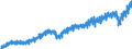 Währung: Million Euro / ZB_Position: Leistungsbilanz / Sektor (ESVG 2010): Volkswirtschaft / Saisonbereinigung: Unbereinigte Daten (d.h. weder saisonbereinigte noch kalenderbereinigte Daten) / Sektor (ESVG 2010): Volkswirtschaft / Bestand oder Fluss: Einnahmen / Geopolitische Partnereinheit: Extra-Euroraum - 19 Länder (ab 2015) / Geopolitische Meldeeinheit: Euroraum - 19 Länder (2015-2022)