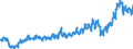 Währung: Million Euro / ZB_Position: Leistungsbilanz / Sektor (ESVG 2010): Volkswirtschaft / Saisonbereinigung: Unbereinigte Daten (d.h. weder saisonbereinigte noch kalenderbereinigte Daten) / Sektor (ESVG 2010): Volkswirtschaft / Bestand oder Fluss: Ausgaben / Geopolitische Partnereinheit: Extra-EU27 (ab 2020) / Geopolitische Meldeeinheit: Europäische Union - 27 Länder (ab 2020)