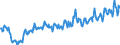 Currency: Million euro / BOP_item: Current account / Sector (ESA 2010): Total economy / Seasonal adjustment: Unadjusted data (i.e. neither seasonally adjusted nor calendar adjusted data) / Sector (ESA 2010): Total economy / Stock or flow: Debit / Geopolitical entity (partner): Extra-EU28 (2013-2020) / Geopolitical entity (reporting): European Union - 28 countries (2013-2020)