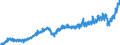 Currency: Million euro / BOP_item: Current account / Sector (ESA 2010): Total economy / Seasonal adjustment: Unadjusted data (i.e. neither seasonally adjusted nor calendar adjusted data) / Sector (ESA 2010): Total economy / Stock or flow: Debit / Geopolitical entity (partner): Extra-euro area - 19 countries (from 2015) / Geopolitical entity (reporting): Euro area - 19 countries  (2015-2022)