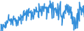 Währung: Million Euro / ZB_Position: Leistungsbilanz / Sektor (ESVG 2010): Volkswirtschaft / Saisonbereinigung: Unbereinigte Daten (d.h. weder saisonbereinigte noch kalenderbereinigte Daten) / Sektor (ESVG 2010): Volkswirtschaft / Bestand oder Fluss: Saldo / Geopolitische Partnereinheit: Extra-EU27 (ab 2020) / Geopolitische Meldeeinheit: Europäische Union - 27 Länder (ab 2020)