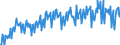 Währung: Million Euro / ZB_Position: Leistungsbilanz / Sektor (ESVG 2010): Volkswirtschaft / Saisonbereinigung: Unbereinigte Daten (d.h. weder saisonbereinigte noch kalenderbereinigte Daten) / Sektor (ESVG 2010): Volkswirtschaft / Bestand oder Fluss: Saldo / Geopolitische Partnereinheit: Extra-EU28 (2013-2020) / Geopolitische Meldeeinheit: Europäische Union - 28 Länder (2013-2020)