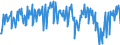 Currency: Million euro / BOP_item: Current account / Sector (ESA 2010): Total economy / Seasonal adjustment: Unadjusted data (i.e. neither seasonally adjusted nor calendar adjusted data) / Sector (ESA 2010): Total economy / Stock or flow: Balance / Geopolitical entity (partner): Extra-euro area - 20 countries (from 2023) / Geopolitical entity (reporting): Euro area – 20 countries (from 2023)