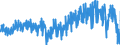 Currency: Million euro / BOP_item: Current account / Sector (ESA 2010): Total economy / Seasonal adjustment: Unadjusted data (i.e. neither seasonally adjusted nor calendar adjusted data) / Sector (ESA 2010): Total economy / Stock or flow: Balance / Geopolitical entity (partner): Extra-euro area - 19 countries (from 2015) / Geopolitical entity (reporting): Euro area - 19 countries  (2015-2022)