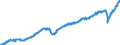 Währung: Million Euro / ZB_Position: Leistungsbilanz / Sektor (ESVG 2010): Volkswirtschaft / Saisonbereinigung: Saison- und kalenderbereinigte Daten / Sektor (ESVG 2010): Volkswirtschaft / Bestand oder Fluss: Einnahmen / Geopolitische Partnereinheit: Extra-Euroraum - 19 Länder (ab 2015) / Geopolitische Meldeeinheit: Euroraum - 19 Länder (2015-2022)