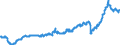 Currency: Million euro / BOP_item: Current account / Sector (ESA 2010): Total economy / Seasonal adjustment: Seasonally and calendar adjusted data / Sector (ESA 2010): Total economy / Stock or flow: Debit / Geopolitical entity (partner): Extra-EU27 (from 2020) / Geopolitical entity (reporting): European Union - 27 countries (from 2020)