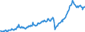 Währung: Million Euro / ZB_Position: Leistungsbilanz / Sektor (ESVG 2010): Volkswirtschaft / Saisonbereinigung: Saison- und kalenderbereinigte Daten / Sektor (ESVG 2010): Volkswirtschaft / Bestand oder Fluss: Ausgaben / Geopolitische Partnereinheit: Extra-Euroraum - 20 Länder (ab 2023) / Geopolitische Meldeeinheit: Euroraum - 20 Länder (ab 2023)