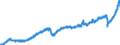 Currency: Million euro / BOP_item: Current account / Sector (ESA 2010): Total economy / Seasonal adjustment: Seasonally and calendar adjusted data / Sector (ESA 2010): Total economy / Stock or flow: Debit / Geopolitical entity (partner): Extra-euro area - 19 countries (from 2015) / Geopolitical entity (reporting): Euro area - 19 countries  (2015-2022)