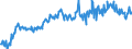 Währung: Million Euro / ZB_Position: Leistungsbilanz / Sektor (ESVG 2010): Volkswirtschaft / Saisonbereinigung: Saison- und kalenderbereinigte Daten / Sektor (ESVG 2010): Volkswirtschaft / Bestand oder Fluss: Saldo / Geopolitische Partnereinheit: Extra-EU28 (2013-2020) / Geopolitische Meldeeinheit: Europäische Union - 28 Länder (2013-2020)