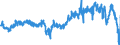 Währung: Million Euro / ZB_Position: Leistungsbilanz / Sektor (ESVG 2010): Volkswirtschaft / Saisonbereinigung: Saison- und kalenderbereinigte Daten / Sektor (ESVG 2010): Volkswirtschaft / Bestand oder Fluss: Saldo / Geopolitische Partnereinheit: Extra-Euroraum - 19 Länder (ab 2015) / Geopolitische Meldeeinheit: Euroraum - 19 Länder (2015-2022)