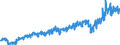 Währung: Million Euro / ZB_Position: Leistungs- und Vermögensübertragungsbilanz (Finanzierungssaldo) / Sektor (ESVG 2010): Volkswirtschaft / Saisonbereinigung: Unbereinigte Daten (d.h. weder saisonbereinigte noch kalenderbereinigte Daten) / Sektor (ESVG 2010): Volkswirtschaft / Bestand oder Fluss: Einnahmen / Geopolitische Partnereinheit: Extra-EU27 (ab 2020) / Geopolitische Meldeeinheit: Europäische Union - 27 Länder (ab 2020)