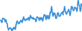 Währung: Million Euro / ZB_Position: Leistungs- und Vermögensübertragungsbilanz (Finanzierungssaldo) / Sektor (ESVG 2010): Volkswirtschaft / Saisonbereinigung: Unbereinigte Daten (d.h. weder saisonbereinigte noch kalenderbereinigte Daten) / Sektor (ESVG 2010): Volkswirtschaft / Bestand oder Fluss: Ausgaben / Geopolitische Partnereinheit: Extra-EU28 (2013-2020) / Geopolitische Meldeeinheit: Europäische Union - 28 Länder (2013-2020)