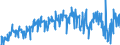 Währung: Million Euro / ZB_Position: Leistungs- und Vermögensübertragungsbilanz (Finanzierungssaldo) / Sektor (ESVG 2010): Volkswirtschaft / Saisonbereinigung: Unbereinigte Daten (d.h. weder saisonbereinigte noch kalenderbereinigte Daten) / Sektor (ESVG 2010): Volkswirtschaft / Bestand oder Fluss: Saldo / Geopolitische Partnereinheit: Extra-EU27 (ab 2020) / Geopolitische Meldeeinheit: Europäische Union - 27 Länder (ab 2020)