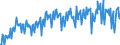 Währung: Million Euro / ZB_Position: Leistungs- und Vermögensübertragungsbilanz (Finanzierungssaldo) / Sektor (ESVG 2010): Volkswirtschaft / Saisonbereinigung: Unbereinigte Daten (d.h. weder saisonbereinigte noch kalenderbereinigte Daten) / Sektor (ESVG 2010): Volkswirtschaft / Bestand oder Fluss: Saldo / Geopolitische Partnereinheit: Extra-EU28 (2013-2020) / Geopolitische Meldeeinheit: Europäische Union - 28 Länder (2013-2020)