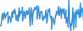 Währung: Million Euro / ZB_Position: Leistungs- und Vermögensübertragungsbilanz (Finanzierungssaldo) / Sektor (ESVG 2010): Volkswirtschaft / Saisonbereinigung: Unbereinigte Daten (d.h. weder saisonbereinigte noch kalenderbereinigte Daten) / Sektor (ESVG 2010): Volkswirtschaft / Bestand oder Fluss: Saldo / Geopolitische Partnereinheit: Extra-Euroraum - 20 Länder (ab 2023) / Geopolitische Meldeeinheit: Euroraum - 20 Länder (ab 2023)