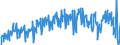 Währung: Million Euro / ZB_Position: Leistungs- und Vermögensübertragungsbilanz (Finanzierungssaldo) / Sektor (ESVG 2010): Volkswirtschaft / Saisonbereinigung: Unbereinigte Daten (d.h. weder saisonbereinigte noch kalenderbereinigte Daten) / Sektor (ESVG 2010): Volkswirtschaft / Bestand oder Fluss: Saldo / Geopolitische Partnereinheit: Extra-Euroraum - 19 Länder (ab 2015) / Geopolitische Meldeeinheit: Euroraum - 19 Länder (2015-2022)