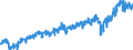 Currency: Million euro / BOP_item: Goods and services / Sector (ESA 2010): Total economy / Seasonal adjustment: Unadjusted data (i.e. neither seasonally adjusted nor calendar adjusted data) / Sector (ESA 2010): Total economy / Stock or flow: Credit / Geopolitical entity (partner): Extra-EU27 (from 2020) / Geopolitical entity (reporting): European Union - 27 countries (from 2020)