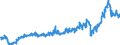 Währung: Million Euro / ZB_Position: Waren und Dienstleistungen / Sektor (ESVG 2010): Volkswirtschaft / Saisonbereinigung: Unbereinigte Daten (d.h. weder saisonbereinigte noch kalenderbereinigte Daten) / Sektor (ESVG 2010): Volkswirtschaft / Bestand oder Fluss: Ausgaben / Geopolitische Partnereinheit: Extra-EU27 (ab 2020) / Geopolitische Meldeeinheit: Europäische Union - 27 Länder (ab 2020)