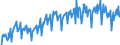 Currency: Million euro / BOP_item: Goods and services / Sector (ESA 2010): Total economy / Seasonal adjustment: Unadjusted data (i.e. neither seasonally adjusted nor calendar adjusted data) / Sector (ESA 2010): Total economy / Stock or flow: Balance / Geopolitical entity (partner): Extra-EU28 (2013-2020) / Geopolitical entity (reporting): European Union - 28 countries (2013-2020)