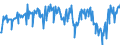 Währung: Million Euro / ZB_Position: Waren und Dienstleistungen / Sektor (ESVG 2010): Volkswirtschaft / Saisonbereinigung: Unbereinigte Daten (d.h. weder saisonbereinigte noch kalenderbereinigte Daten) / Sektor (ESVG 2010): Volkswirtschaft / Bestand oder Fluss: Saldo / Geopolitische Partnereinheit: Extra-Euroraum - 20 Länder (ab 2023) / Geopolitische Meldeeinheit: Euroraum - 20 Länder (ab 2023)