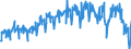 Währung: Million Euro / ZB_Position: Waren und Dienstleistungen / Sektor (ESVG 2010): Volkswirtschaft / Saisonbereinigung: Unbereinigte Daten (d.h. weder saisonbereinigte noch kalenderbereinigte Daten) / Sektor (ESVG 2010): Volkswirtschaft / Bestand oder Fluss: Saldo / Geopolitische Partnereinheit: Extra-Euroraum - 19 Länder (ab 2015) / Geopolitische Meldeeinheit: Euroraum - 19 Länder (2015-2022)