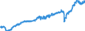 Währung: Million Euro / ZB_Position: Waren und Dienstleistungen / Sektor (ESVG 2010): Volkswirtschaft / Saisonbereinigung: Saison- und kalenderbereinigte Daten / Sektor (ESVG 2010): Volkswirtschaft / Bestand oder Fluss: Einnahmen / Geopolitische Partnereinheit: Extra-EU27 (ab 2020) / Geopolitische Meldeeinheit: Europäische Union - 27 Länder (ab 2020)