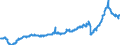 Währung: Million Euro / ZB_Position: Waren und Dienstleistungen / Sektor (ESVG 2010): Volkswirtschaft / Saisonbereinigung: Saison- und kalenderbereinigte Daten / Sektor (ESVG 2010): Volkswirtschaft / Bestand oder Fluss: Ausgaben / Geopolitische Partnereinheit: Extra-EU27 (ab 2020) / Geopolitische Meldeeinheit: Europäische Union - 27 Länder (ab 2020)