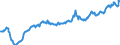 Currency: Million euro / BOP_item: Goods and services / Sector (ESA 2010): Total economy / Seasonal adjustment: Seasonally and calendar adjusted data / Sector (ESA 2010): Total economy / Stock or flow: Debit / Geopolitical entity (partner): Extra-EU28 (2013-2020) / Geopolitical entity (reporting): European Union - 28 countries (2013-2020)